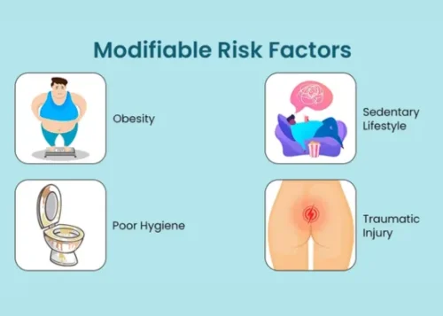 Pilonidal Sinus Surgery